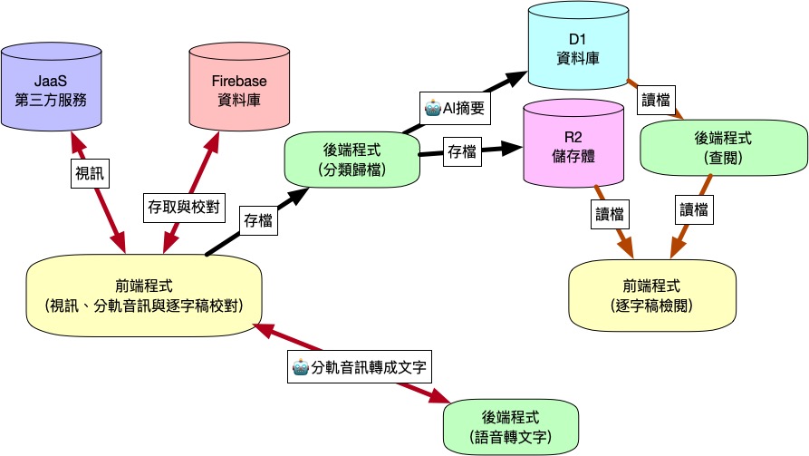 工程圖
