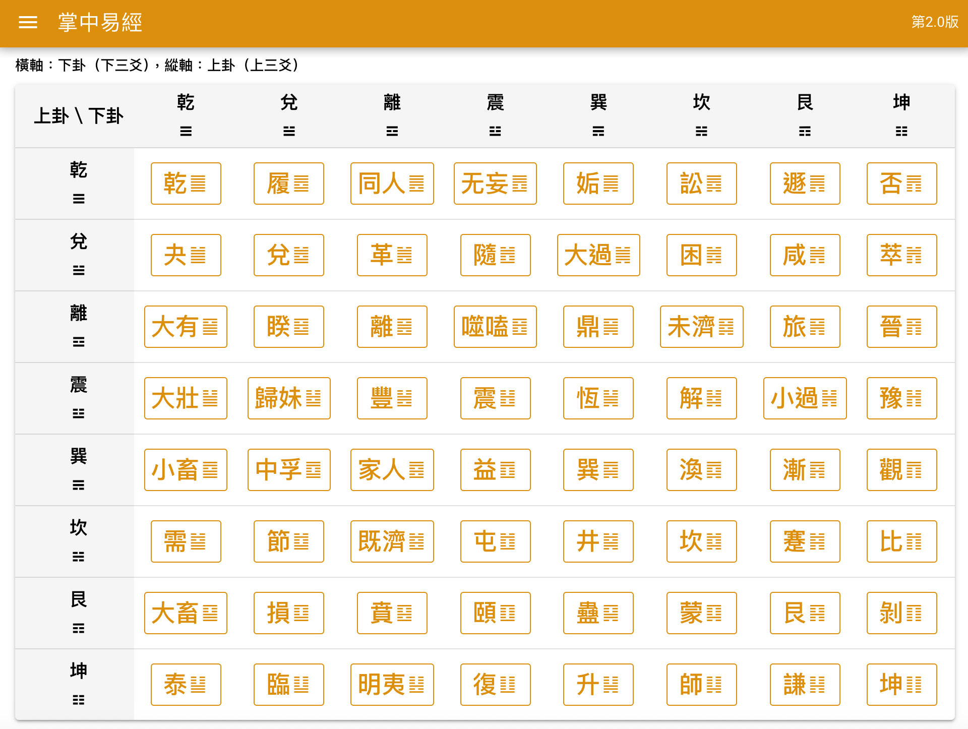 掌中易經截圖